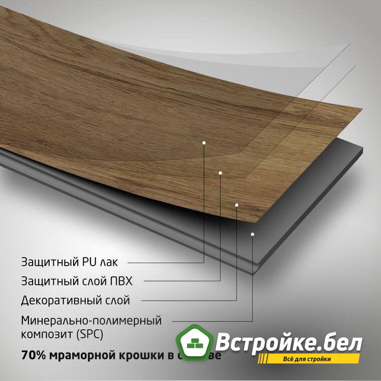 3. Слои ламината.jpg?lang=ru